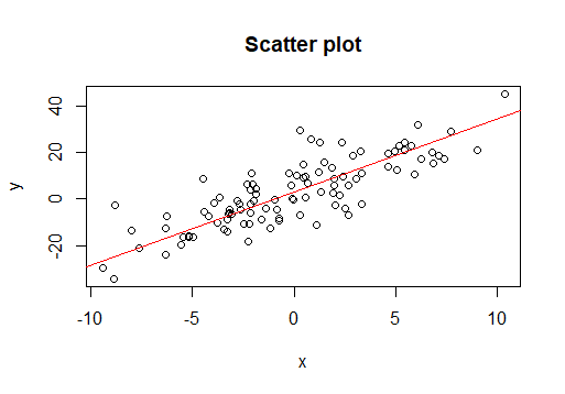 선대 linear regression 2